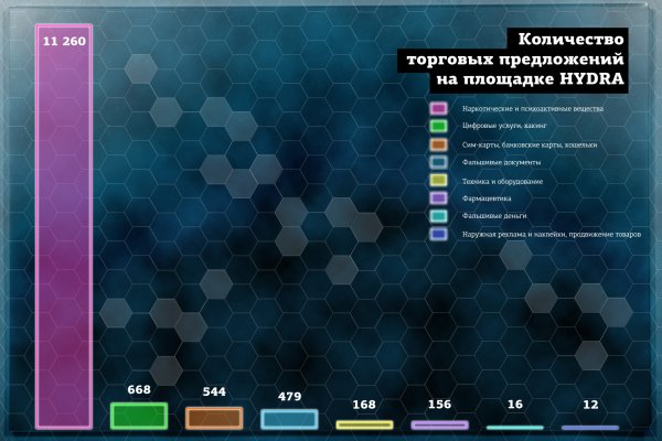 Кракен заблокировали