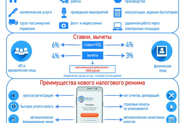 Как сделать заказ на кракен