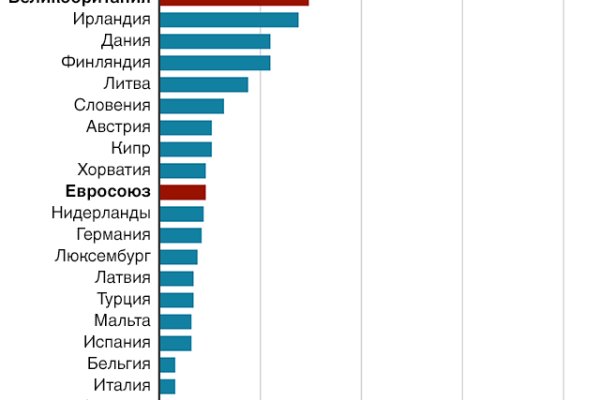 Кракен рабочая ссылка 2024